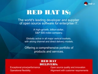 RED HAT IS:
A high-growth, billion-dollar,
S&P 500 index company.
The world's leading developer and supplier
of open source software for enterprise IT.
Offering a comprehensive portfolio of
products and services.
Globally active in all major vertical markets,
with strong channel and direct delivery models.
RED HAT
DELIVERS:
Open source quality and innovation
Alignment with customer requirements
Exceptional price/performance
Operational flexibility
 