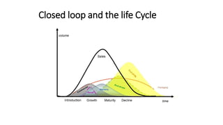 Closed loop and the life Cycle
 