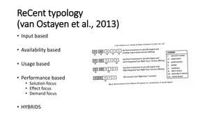 ReCent typology
(van Ostayen et al., 2013)
• Input based
• Availability based
• Usage based
• Performance based
• Solution...
