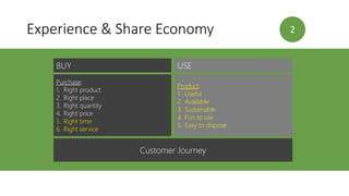 Experience & Share Economy 2
Customer Journey
Purchase:
1. Right product
2. Right place
3. Right quantity
4. Right price
5...