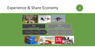 Experience & Share Economy 2
DeliveryPurchaseOrientation
Buy
conversion focused
End of UseAt UseStart of Use
Use
retention...