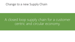 A closed loop supply chain for a customer
centric and circular economy.
Change to a new Supply Chain
 