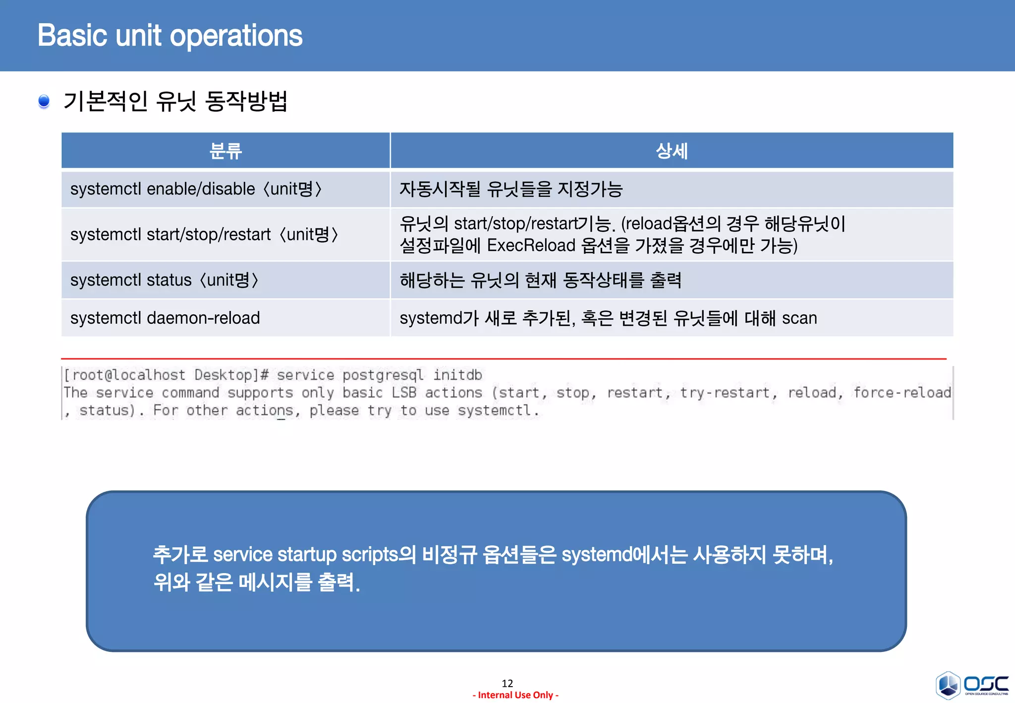 12
- Internal Use Only -
Basic unit operations
기본적인 유닛 동작방법
추가로 service startup scripts의 비정규 옵션들은 systemd에서는 사용하지 못하며,
위와 같은 메시지를 출력.
분류 상세
systemctl enable/disable <unit명> 자동시작될 유닛들을 지정가능
systemctl start/stop/restart <unit명>
유닛의 start/stop/restart기능. (reload옵션의 경우 해당유닛이
설정파일에 ExecReload 옵션을 가졌을 경우에만 가능)
systemctl status <unit명> 해당하는 유닛의 현재 동작상태를 출력
systemctl daemon-reload systemd가 새로 추가된, 혹은 변경된 유닛들에 대해 scan
 