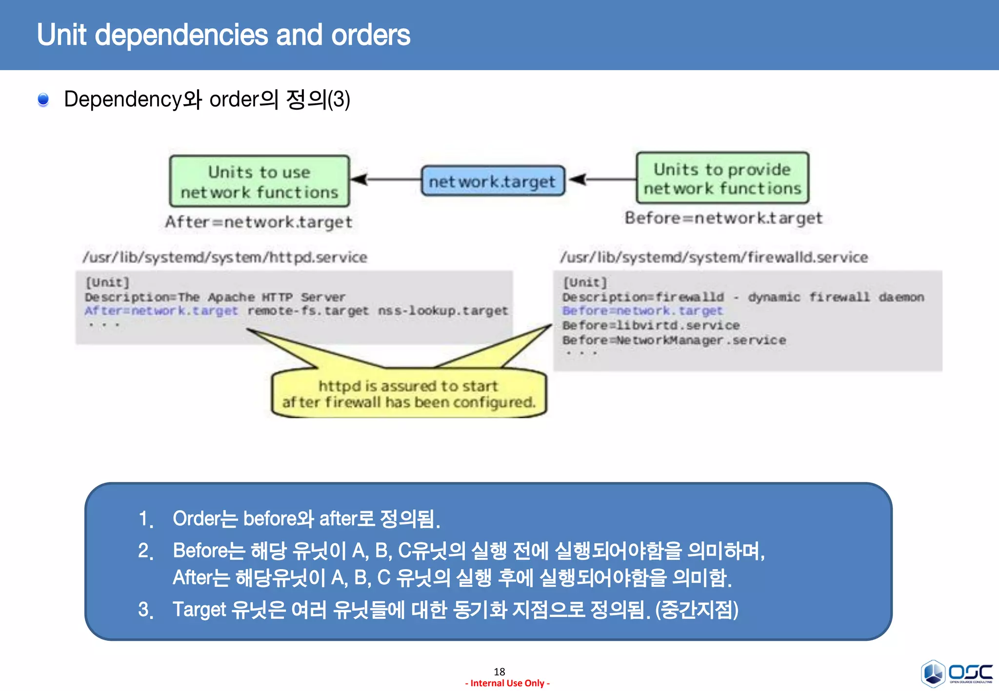 18
- Internal Use Only -
Unit dependencies and orders
Dependency와 order의 정의(3)
1. Order는 before와 after로 정의됨.
2. Before는 해당 유닛이 A, B, C유닛의 실행 전에 실행되어야함을 의미하며,
After는 해당유닛이 A, B, C 유닛의 실행 후에 실행되어야함을 의미함.
3. Target 유닛은 여러 유닛들에 대한 동기화 지점으로 정의됨. (중간지점)
 