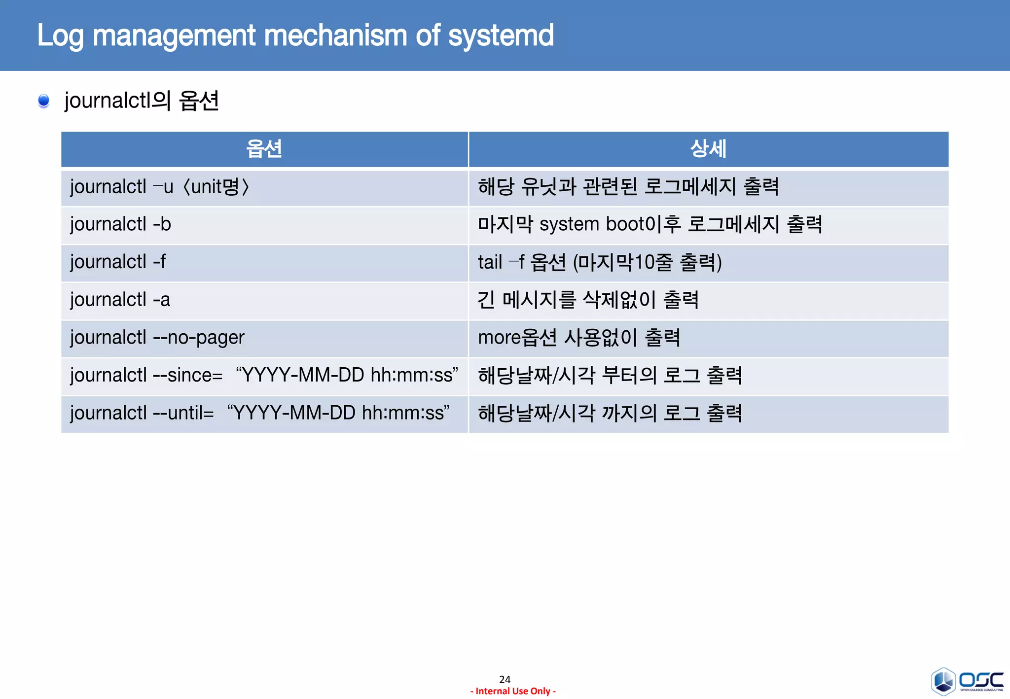 24
- Internal Use Only -
Log management mechanism of systemd
journalctl의 옵션
옵션 상세
journalctl –u <unit명> 해당 유닛과 관련된 로그메세지 출력
journalctl -b 마지막 system boot이후 로그메세지 출력
journalctl -f tail –f 옵션 (마지막10줄 출력)
journalctl -a 긴 메시지를 삭제없이 출력
journalctl --no-pager more옵션 사용없이 출력
journalctl --since=“YYYY-MM-DD hh:mm:ss” 해당날짜/시각 부터의 로그 출력
journalctl --until=“YYYY-MM-DD hh:mm:ss” 해당날짜/시각 까지의 로그 출력
 