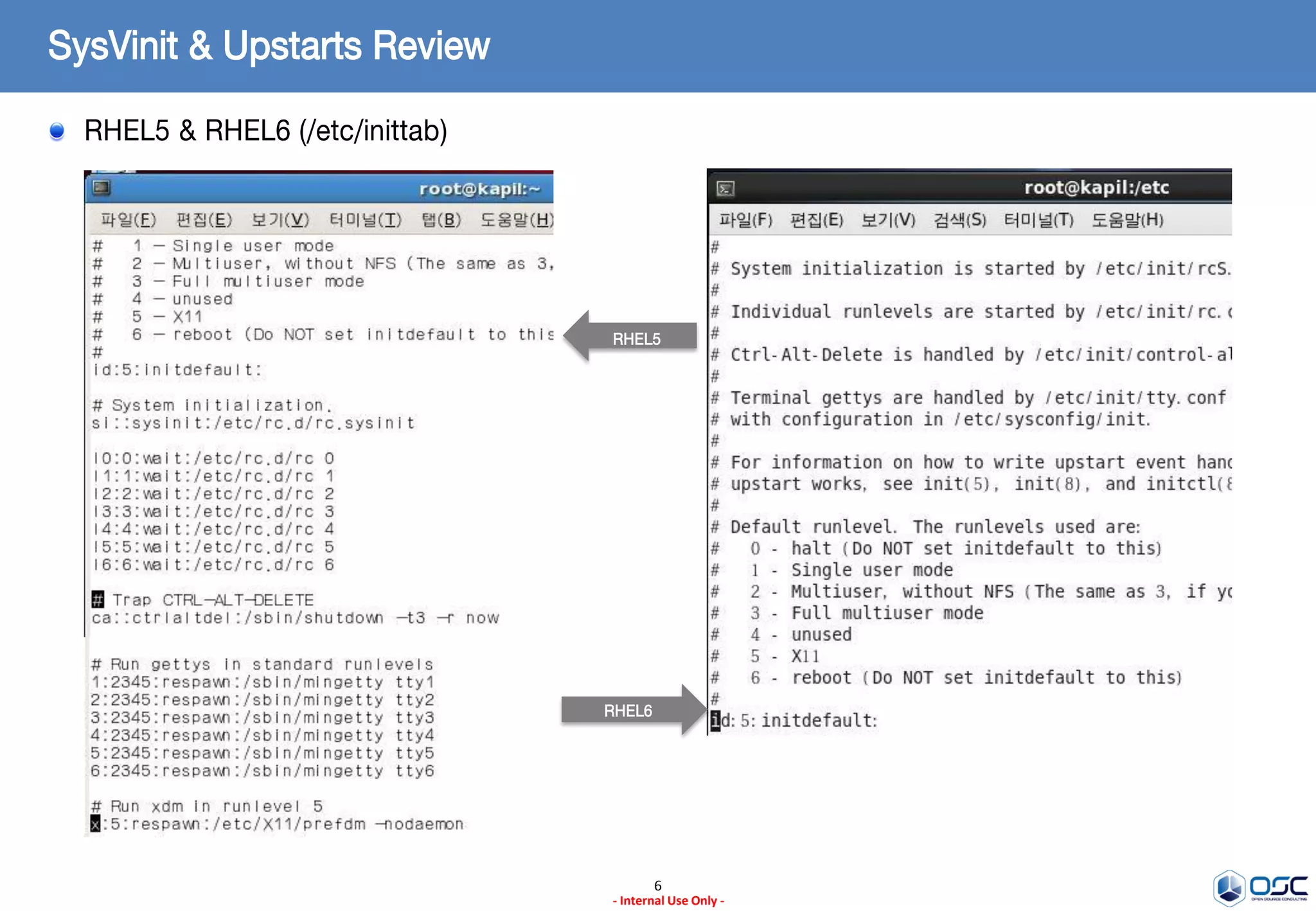6
- Internal Use Only -
SysVinit & Upstarts Review
RHEL5 & RHEL6 (/etc/inittab)
RHEL5
RHEL6
 
