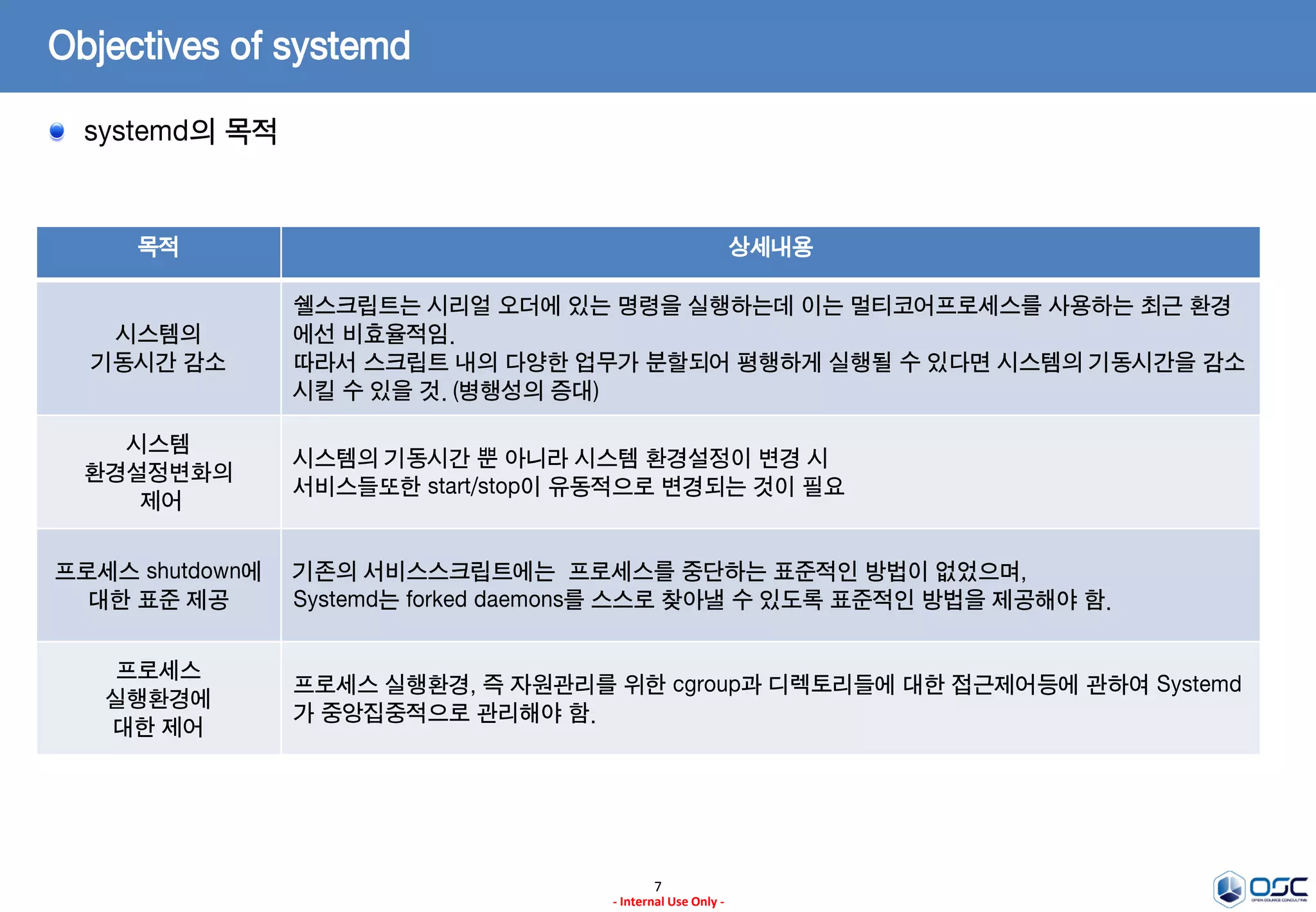 7
- Internal Use Only -
Objectives of systemd
systemd의 목적
목적 상세내용
시스템의
기동시간 감소
쉘스크립트는 시리얼 오더에 있는 명령을 실행하는데 이는 멀티코어프로세스를 사용하는 최근 환경
에선 비효율적임.
따라서 스크립트 내의 다양한 업무가 분할되어 평행하게 실행될 수 있다면 시스템의 기동시간을 감소
시킬 수 있을 것. (병행성의 증대)
시스템
환경설정변화의
제어
시스템의 기동시간 뿐 아니라 시스템 환경설정이 변경 시
서비스들또한 start/stop이 유동적으로 변경되는 것이 필요
프로세스 shutdown에
대한 표준 제공
기존의 서비스스크립트에는 프로세스를 중단하는 표준적인 방법이 없었으며,
Systemd는 forked daemons를 스스로 찾아낼 수 있도록 표준적인 방법을 제공해야 함.
프로세스
실행환경에
대한 제어
프로세스 실행환경, 즉 자원관리를 위한 cgroup과 디렉토리들에 대한 접근제어등에 관하여 Systemd
가 중앙집중적으로 관리해야 함.
 