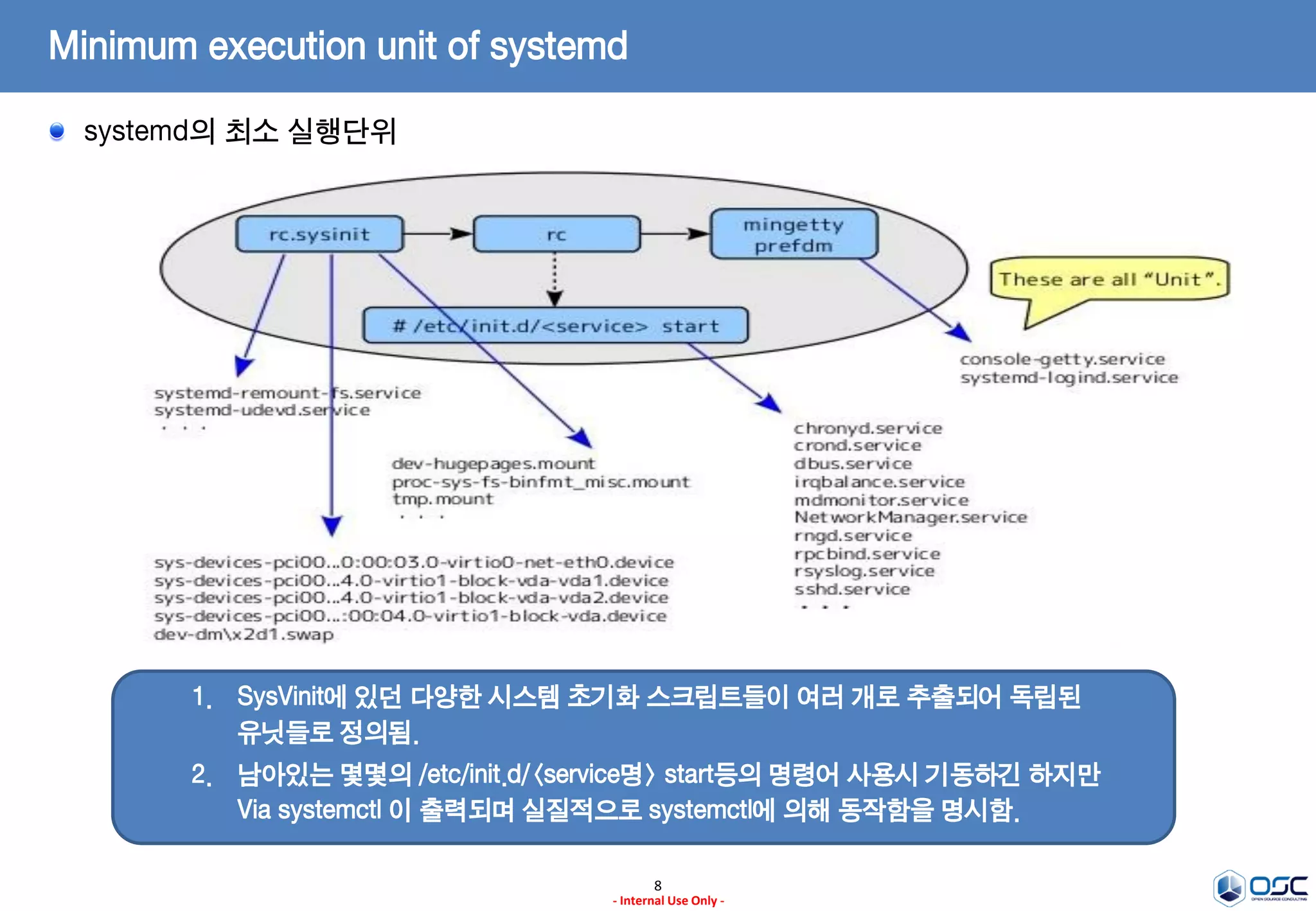 8
- Internal Use Only -
Minimum execution unit of systemd
systemd의 최소 실행단위
1. SysVinit에 있던 다양한 시스템 초기화 스크립트들이 여러 개로 추출되어 독립된
유닛들로 정의됨.
2. 남아있는 몇몇의 /etc/init.d/<service명> start등의 명령어 사용시 기동하긴 하지만
Via systemctl 이 출력되며 실질적으로 systemctl에 의해 동작함을 명시함.
 