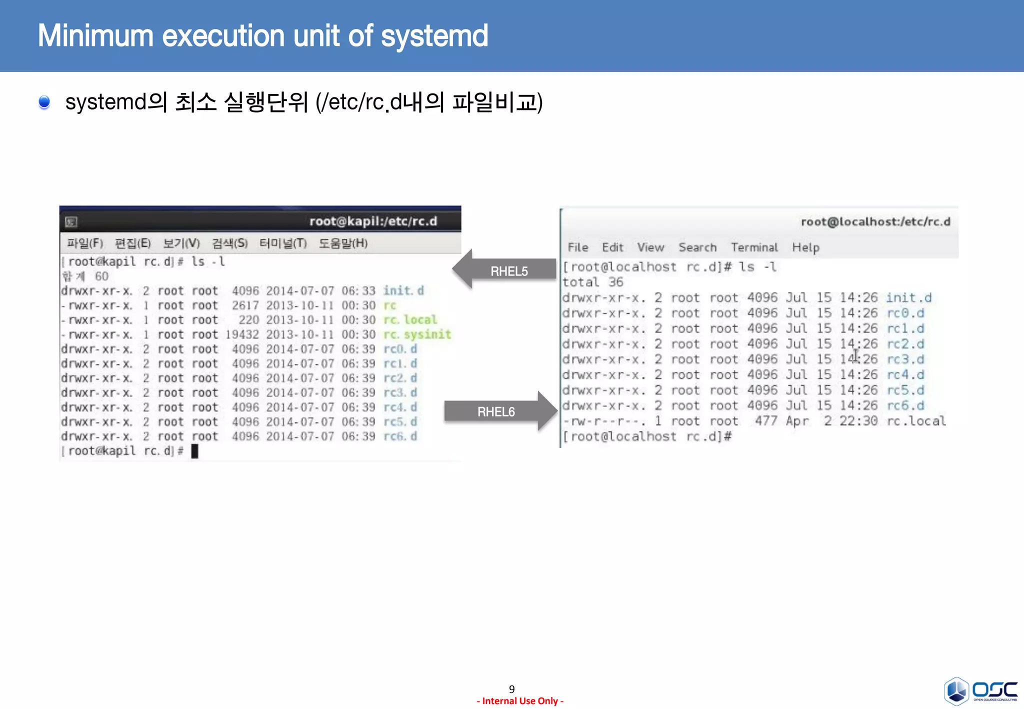 9
- Internal Use Only -
Minimum execution unit of systemd
systemd의 최소 실행단위 (/etc/rc.d내의 파일비교)
RHEL5
RHEL6
 