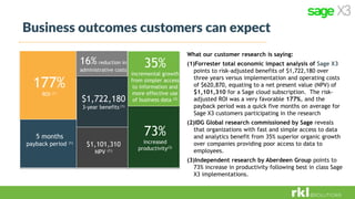 Business outcomes customers can expect
177%
ROI (1)
$1,722,180
3-year benefits (1)
5 months
payback period (1)
$1,101,310
NPV (1)
73%
increased
productivity(3)
35%
incremental growth
from simpler access
to information and
more effective use
of business data (2)
16% reduction in
administrative costs
What our customer research is saying:
(1)Forrester total economic impact analysis of Sage X3
points to risk-adjusted benefits of $1,722,180 over
three years versus implementation and operating costs
of $620,870, equating to a net present value (NPV) of
$1,101,310 for a Sage cloud subscription. The risk-
adjusted ROI was a very favorable 177%, and the
payback period was a quick five months on average for
Sage X3 customers participating in the research
(2)IDG Global research commissioned by Sage reveals
that organizations with fast and simple access to data
and analytics benefit from 35% superior organic growth
over companies providing poor access to data to
employees.
(3)Independent research by Aberdeen Group points to
73% increase in productivity following best in class Sage
X3 implementations.
 