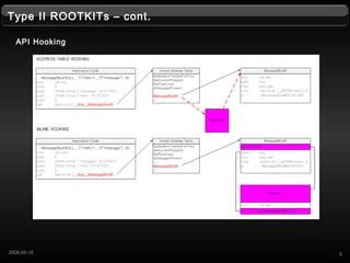 Type II ROOTKITs C cont.
API Hooking
52008-05-16
 