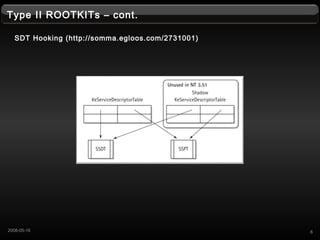 Type II ROOTKITs C cont.
SDT Hooking (http://somma.egloos.com/2731001)
62008-05-16
 