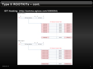 Type II ROOTKITs C cont.
IDT Hooking (http://somma.egloos.com/3365054)
72008-05-16
 