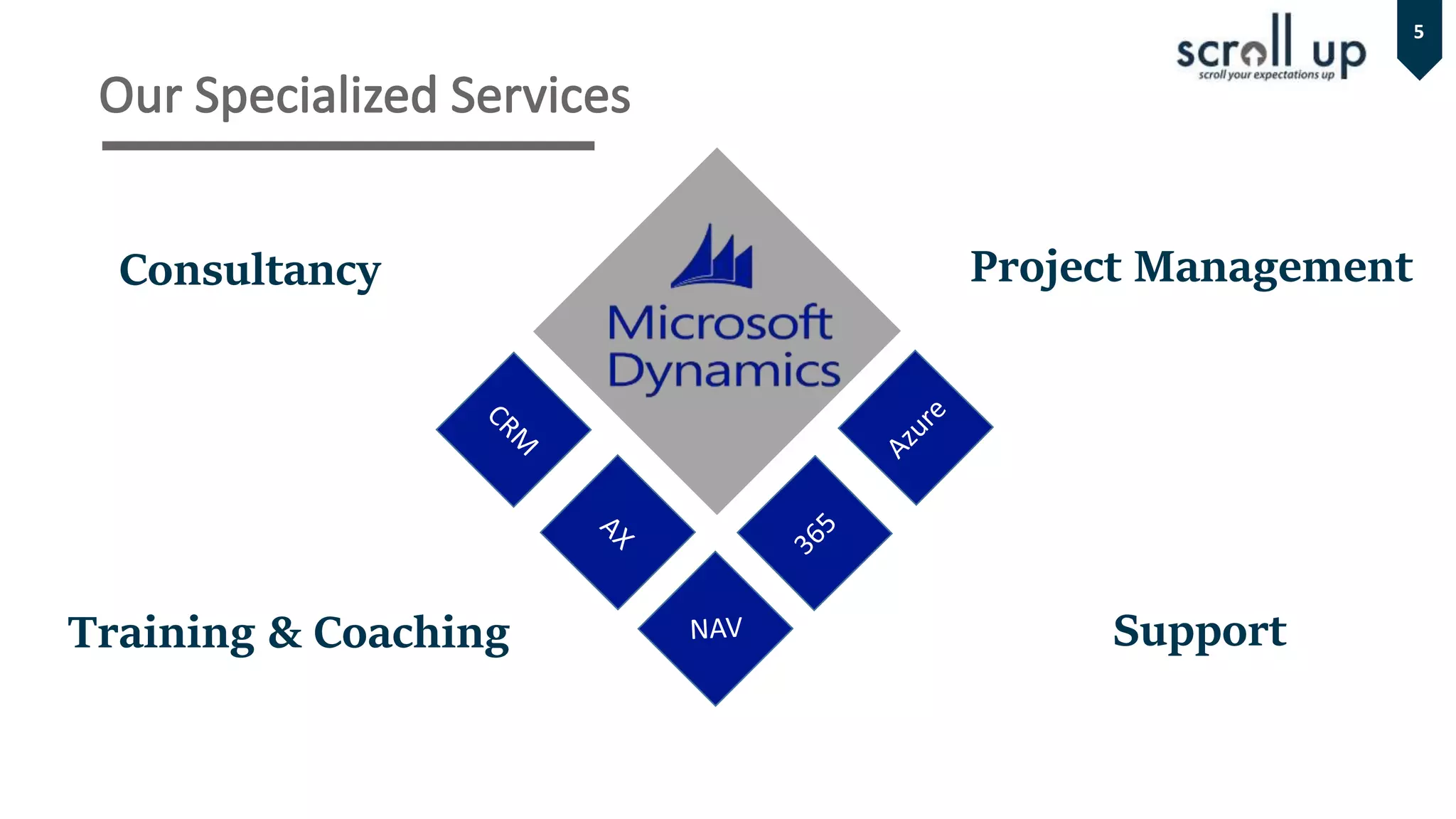 5
Consultancy
Training & Coaching
Project Management
Support
 