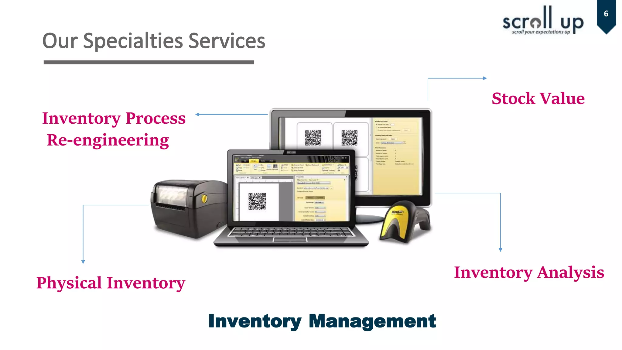 6
Inventory Management
Physical Inventory
Inventory Process
Re-engineering
Inventory Analysis
Stock Value
 