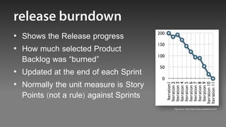 • Shows the Release progress
• How much selected Product
  Backlog was “burned”
• Updated at the end of each Sprint
• Normally the unit measure is Story
  Points (not a rule) against Sprints
                                        img source: http://epf.eclipse.org/wikis/scrum/
 
