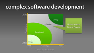 Far from
agreement




                                                                                       Here’s where
       Requirements
                                                                                       Scrum Excels




  Close to
agreement
                      Close to             Technology                      Far from
                      certainty                                            certainty

                                  reference: adapted from schwaber, 2003
 