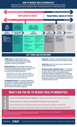 Social Determinants of Health 101 by CIEN+ | PDF