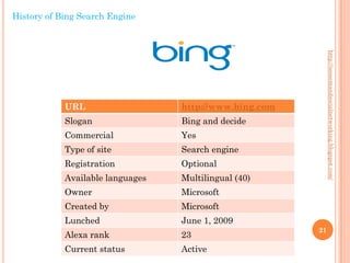 History of Bing Search Engine




                                                             http://seosemandsocialnetworking.blogspot.com/
            URL                   http://www.bing.com
            Slogan                Bing and decide
            Commercial            Yes
            Type of site          Search engine
            Registration          Optional
            Available languages   Multilingual (40)
            Owner                 Microsoft
            Created by            Microsoft
            Lunched               June 1, 2009
                                                        21
            Alexa rank            23
            Current status        Active
 