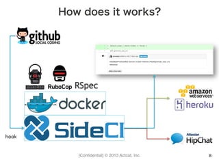 [Conﬁdential] © 2013 Actcat, Inc.
How does it works?
8
hook
 