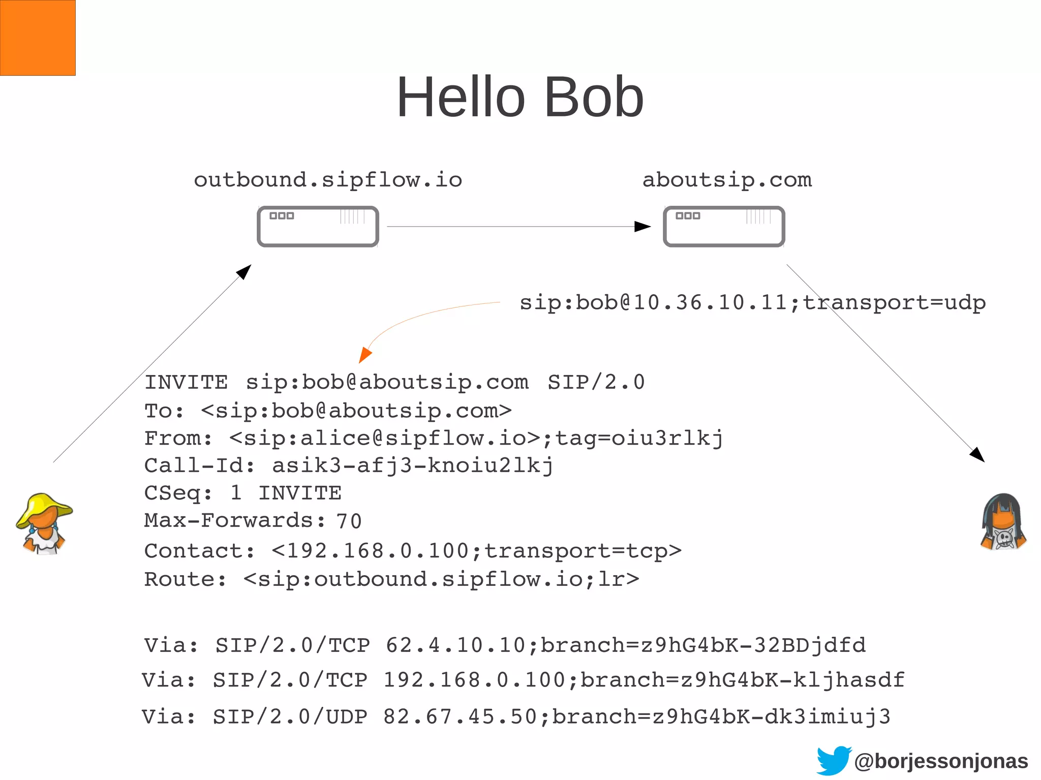 @borjessonjonas
Hello Bob
To: <sip:bob@aboutsip.com>
From: <sip:alice@sipflow.io>;tag=oiu3rlkj
Call­Id: asik3­afj3­knoiu2lkj
CSeq: 1 INVITE
Max­Forwards:
outbound.sipflow.io aboutsip.com
Route: <sip:outbound.sipflow.io;lr>
70
Contact: <192.168.0.100;transport=tcp>
Via: SIP/2.0/TCP 192.168.0.100;branch=z9hG4bK­kljhasdf
Via: SIP/2.0/TCP 62.4.10.10;branch=z9hG4bK­32BDjdfd
INVITE sip:bob@aboutsip.com SIP/2.0
sip:bob@10.36.10.11;transport=udp
Via: SIP/2.0/UDP 82.67.45.50;branch=z9hG4bK­dk3imiuj3
 