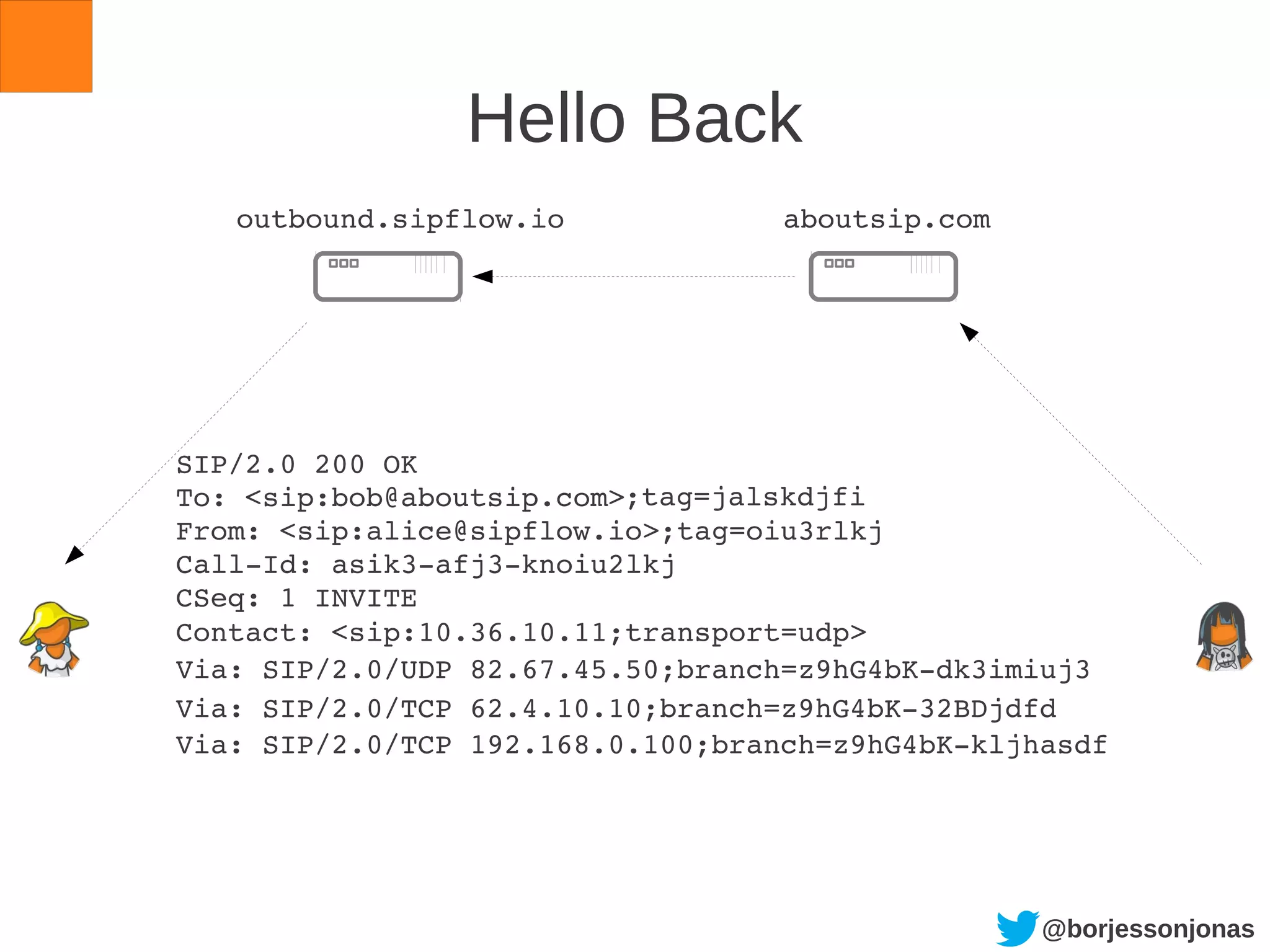 @borjessonjonas
Hello Back
SIP/2.0 200 OK
To: <sip:bob@aboutsip.com>
From: <sip:alice@sipflow.io>;tag=oiu3rlkj
Call­Id: asik3­afj3­knoiu2lkj
CSeq: 1 INVITE
outbound.sipflow.io aboutsip.com
Contact: <sip:10.36.10.11;transport=udp>
Via: SIP/2.0/TCP 192.168.0.100;branch=z9hG4bK­kljhasdf
Via: SIP/2.0/TCP 62.4.10.10;branch=z9hG4bK­32BDjdfd
Via: SIP/2.0/UDP 82.67.45.50;branch=z9hG4bK­dk3imiuj3
;tag=jalskdjfi
 