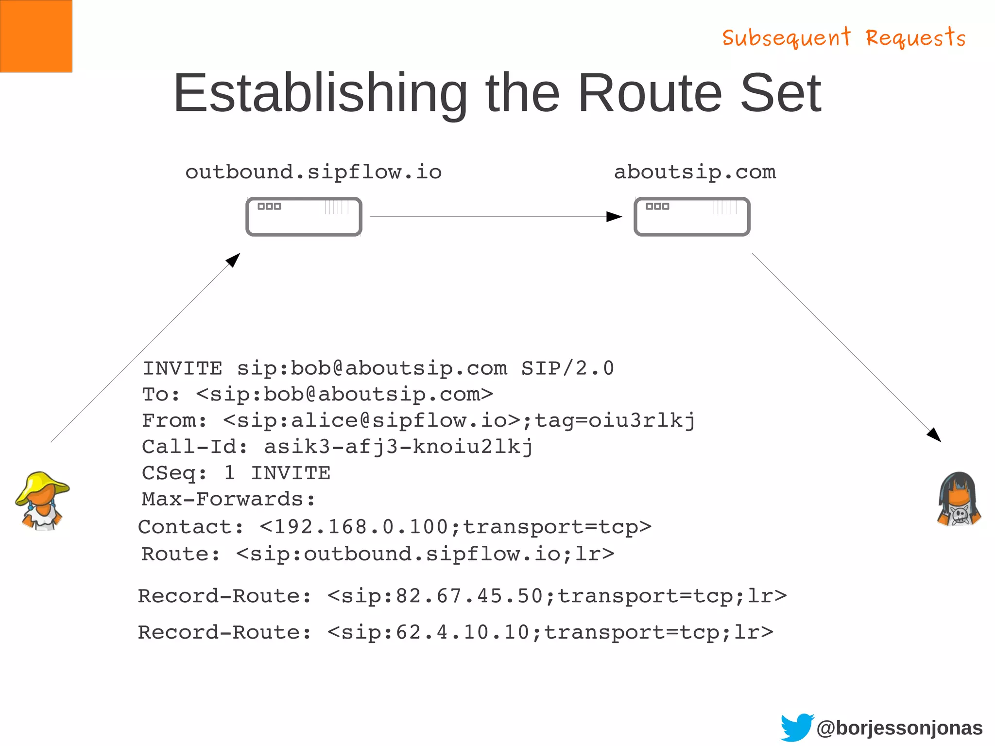 @borjessonjonas
Establishing the Route Set
INVITE sip:bob@aboutsip.com SIP/2.0
To: <sip:bob@aboutsip.com>
From: <sip:alice@sipflow.io>;tag=oiu3rlkj
Call­Id: asik3­afj3­knoiu2lkj
CSeq: 1 INVITE
Max­Forwards:
outbound.sipflow.io aboutsip.com
Route: <sip:outbound.sipflow.io;lr>
Contact: <192.168.0.100;transport=tcp>
Record­Route: <sip:62.4.10.10;transport=tcp;lr>
Record­Route: <sip:82.67.45.50;transport=tcp;lr>
Subsequent Requests
 