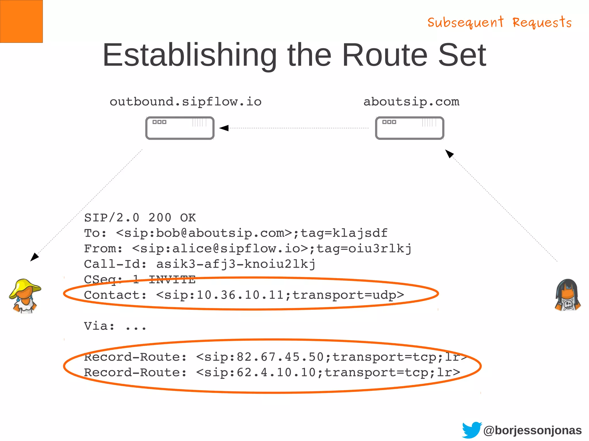 @borjessonjonas
Establishing the Route Set
SIP/2.0 200 OK
To: <sip:bob@aboutsip.com>;tag=klajsdf
From: <sip:alice@sipflow.io>;tag=oiu3rlkj
Call­Id: asik3­afj3­knoiu2lkj
CSeq: 1 INVITE
Contact: <sip:10.36.10.11;transport=udp>
Via: ...
Record­Route: <sip:82.67.45.50;transport=tcp;lr>
Record­Route: <sip:62.4.10.10;transport=tcp;lr>
outbound.sipflow.io aboutsip.com
Subsequent Requests
 