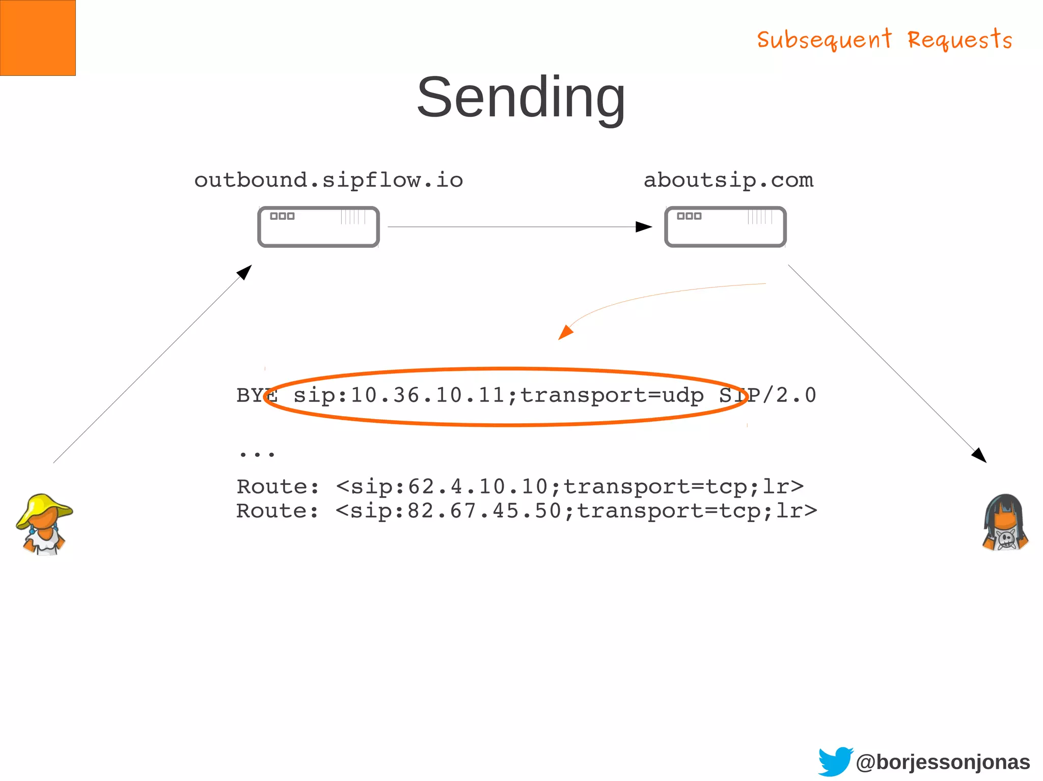 @borjessonjonas
Sending
outbound.sipflow.io aboutsip.com
Subsequent Requests
BYE sip:10.36.10.11;transport=udp SIP/2.0
...
Route: <sip:62.4.10.10;transport=tcp;lr>
Route: <sip:82.67.45.50;transport=tcp;lr>
 