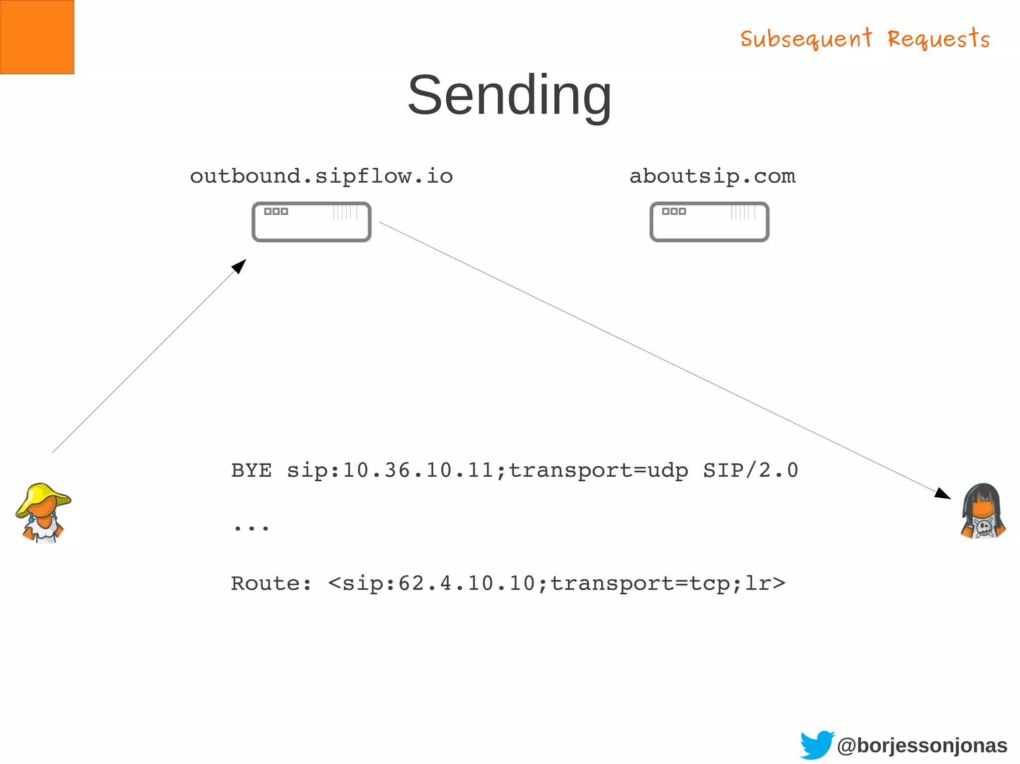 @borjessonjonas
Sending
outbound.sipflow.io aboutsip.com
Subsequent Requests
BYE sip:10.36.10.11;transport=udp SIP/2.0
...
Route: <sip:62.4.10.10;transport=tcp;lr>
 