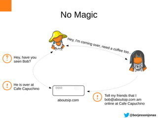 No Magic

                          Hey, I
                                'm   comin
                                          g ove
                                               r, nee
                                                     d   a coff
                                                                  ee too
                                                                        .   ..
?   Hey, have you
    seen Bob?




!   He is over at
    Cafe Capuchino


                     aboutsip.com
                                             !     Tell my friends that I
                                                   bob@aboutsip.com am
                                                   online at Cafe Capuchino


                                                                            @borjessonjonas
 