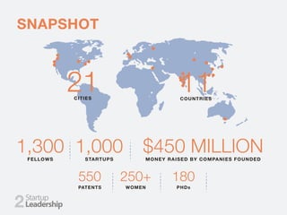 1,000STARTUPS
$450 MILLIONMONEY RAISED BY COMPANIES FOUNDED
550
PATENTS
250+
WOMEN
180
PHDs
1,300FELLOWS
21CITIES
11COUNTRIES
SNAPSHOT
2
 