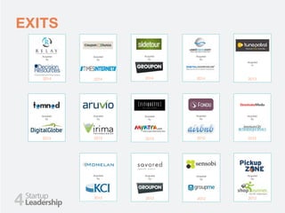 Acquired
by
2012
EXITS
Acquired
by
2012
Acquired
by
2012
Acquired
by
2013
4
Acquired
by
2014
Acquired
by
2014
Acquired
by
2014
Acquired
by
2013
Acquired
by
2012
Acquired
by
2013
Acquired
by
2014
Acquired
by
2012
Acquired
in
2013
Acquired
by
2012
Acquired
by
2012
 