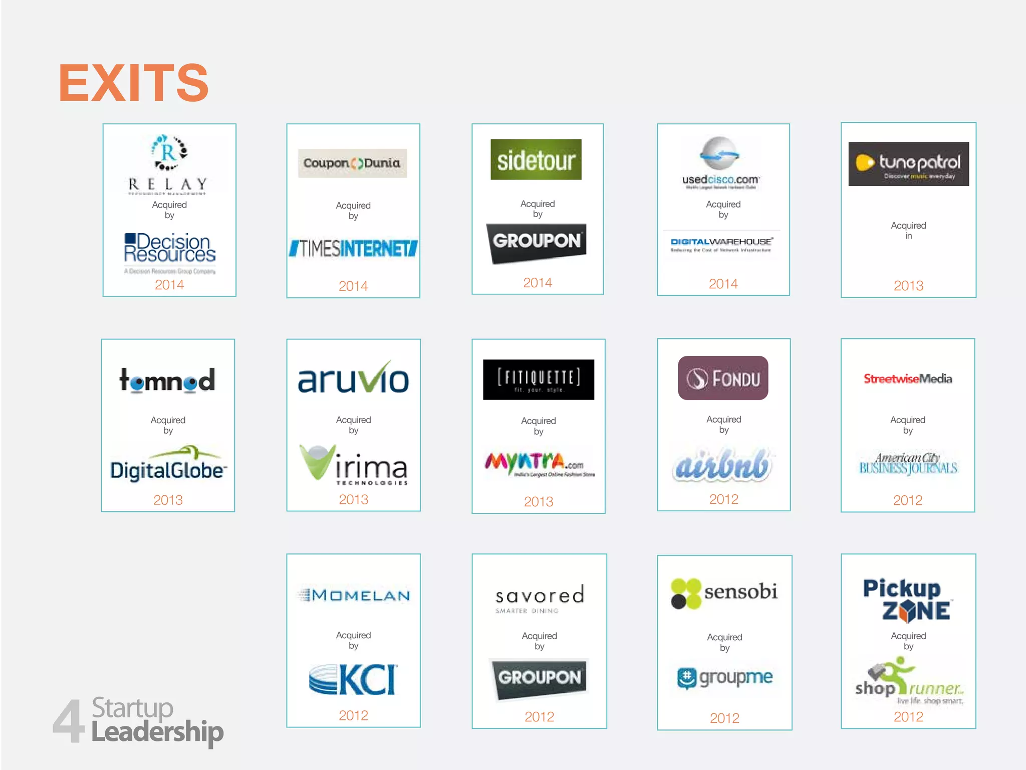 Acquired
by
2012
EXITS
Acquired
by
2012
Acquired
by
2012
Acquired
by
2013
4
Acquired
by
2014
Acquired
by
2014
Acquired
by
2014
Acquired
by
2013
Acquired
by
2012
Acquired
by
2013
Acquired
by
2014
Acquired
by
2012
Acquired
in
2013
Acquired
by
2012
Acquired
by
2012
 