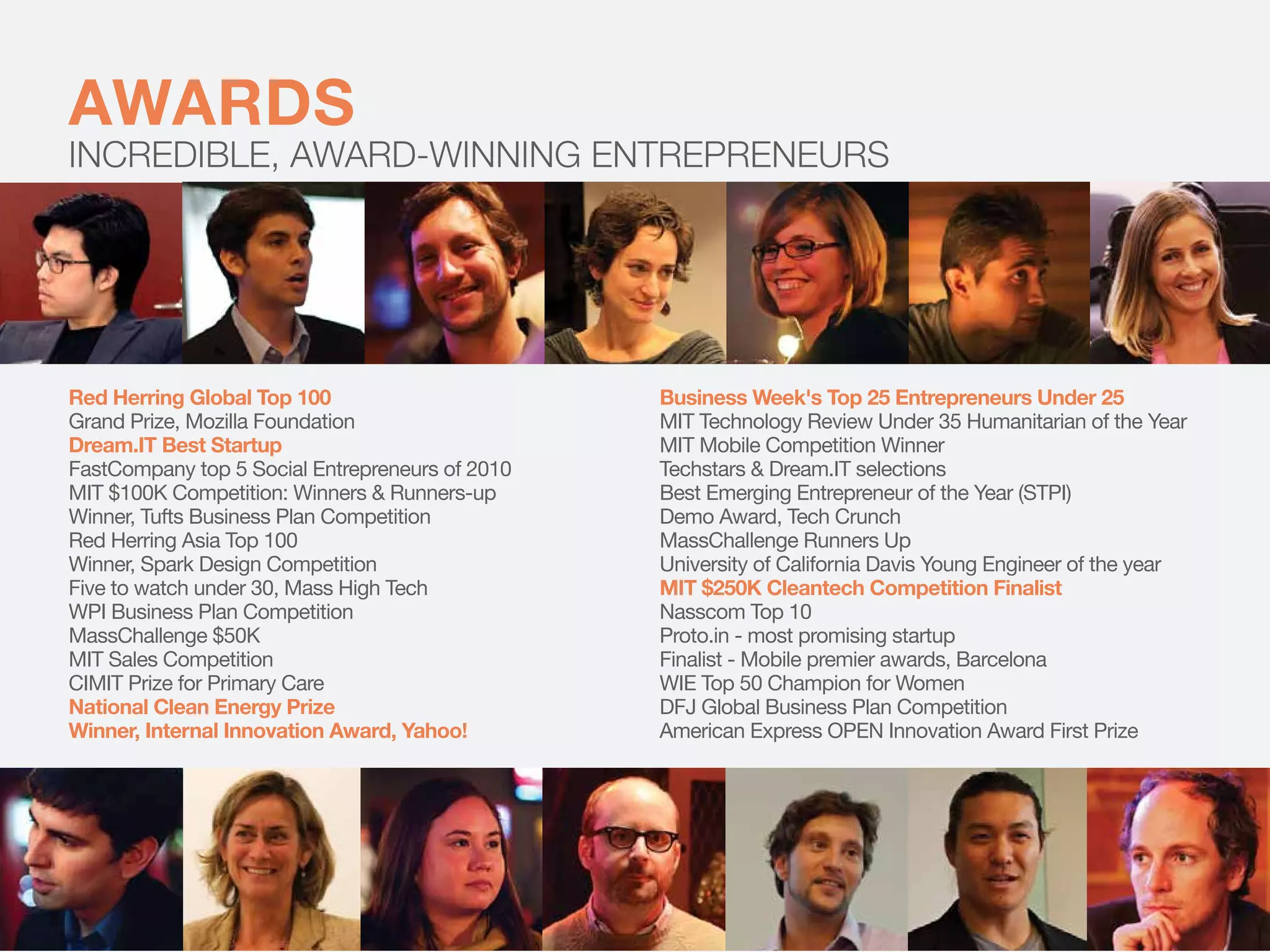 FUNDRAISINGAWARDS
INCREDIBLE, AWARD-WINNING ENTREPRENEURS
Red Herring Global Top 100
Grand Prize, Mozilla Foundation
Dream.IT Best Startup
FastCompany top 5 Social Entrepreneurs of 2010
MIT $100K Competition: Winners & Runners-up
Winner, Tufts Business Plan Competition
Red Herring Asia Top 100
Winner, Spark Design Competition
Five to watch under 30, Mass High Tech
WPI Business Plan Competition
MassChallenge $50K
MIT Sales Competition
CIMIT Prize for Primary Care
National Clean Energy Prize
Winner, Internal Innovation Award, Yahoo!
Business Week's Top 25 Entrepreneurs Under 25
MIT Technology Review Under 35 Humanitarian of the Year
MIT Mobile Competition Winner
Techstars & Dream.IT selections
Best Emerging Entrepreneur of the Year (STPI)
Demo Award, Tech Crunch
MassChallenge Runners Up
University of California Davis Young Engineer of the year
MIT $250K Cleantech Competition Finalist
Nasscom Top 10
Proto.in - most promising startup
Finalist - Mobile premier awards, Barcelona
WIE Top 50 Champion for Women
DFJ Global Business Plan Competition
American Express OPEN Innovation Award First Prize
 