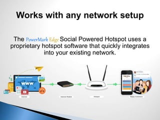 The PowerMark Edge Social Powered Hotspot uses a
proprietary hotspot software that quickly integrates
into your existing network.
Works with any network setup
 