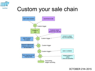 0CTOBER 21th 2015
Custom your sale chain
 