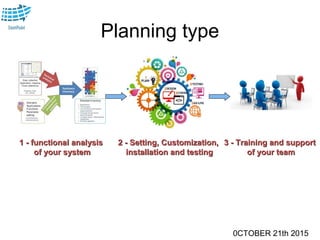 0CTOBER 21th 2015
Planning type
1 - functional analysis1 - functional analysis
of your systemof your system
2 - Setting, Customization,2 - Setting, Customization,
installation and testinginstallation and testing
3 - Training and support3 - Training and support
of your teamof your team
 