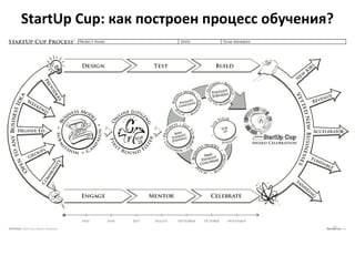 StartUp Cup: как построен процесс обучения?
 