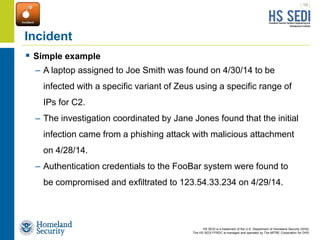 HS SEDI is a trademark of the U.S. Department of Homeland Security (DHS)
The HS SEDI FFRDC is managed and operated by The MITRE Corporation for DHS
 Simple example
– A laptop assigned to Joe Smith was found on 4/30/14 to be
infected with a specific variant of Zeus using a specific range of
IPs for C2.
– The investigation coordinated by Jane Jones found that the initial
infection came from a phishing attack with malicious attachment
on 4/28/14.
– Authentication credentials to the FooBar system were found to
be compromised and exfiltrated to 123.54.33.234 on 4/29/14.
| 19 |
Incident
 