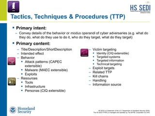 HS SEDI is a trademark of the U.S. Department of Homeland Security (DHS)
The HS SEDI FFRDC is managed and operated by The MITRE Corporation for DHS
 Primary intent:
 Primary content:
– Title/Description/ShortDescription
– Intended effect
– Behavior
 Attack patterns (CAPEC
extensible)
 Malware (MAEC extensible)
 Exploits
– Resources
 Tools
 Infrastructure
 Personas (CIQ extensible)
| 20 |
Tactics, Techniques & Procedures (TTP)
– Victim targeting
 Identity (CIQ extensible)
 Targeted systems
 Targeted information
 Technical targeting
– Exploit targets
– Related TTP
– Kill chains
– Handling
– Information source
– Convey details of the behavior or modus operandi of cyber adversaries (e.g. what do
they do, what do they use to do it, who do they target, what do they target)
 