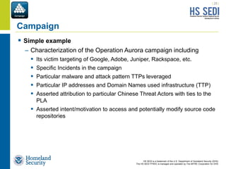 HS SEDI is a trademark of the U.S. Department of Homeland Security (DHS)
The HS SEDI FFRDC is managed and operated by The MITRE Corporation for DHS
 Simple example
– Characterization of the Operation Aurora campaign including
 Its victim targeting of Google, Adobe, Juniper, Rackspace, etc.
 Specific Incidents in the campaign
 Particular malware and attack pattern TTPs leveraged
 Particular IP addresses and Domain Names used infrastructure (TTP)
 Asserted attribution to particular Chinese Threat Actors with ties to the
PLA
 Asserted intent/motivation to access and potentially modify source code
repositories
| 25 |
Campaign
 