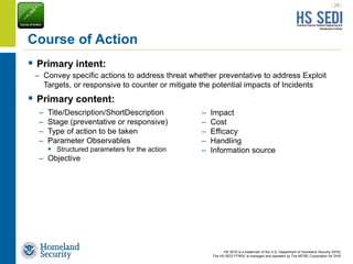 HS SEDI is a trademark of the U.S. Department of Homeland Security (DHS)
The HS SEDI FFRDC is managed and operated by The MITRE Corporation for DHS
 Primary intent:
 Primary content:
– Title/Description/ShortDescription
– Stage (preventative or responsive)
– Type of action to be taken
– Parameter Observables
 Structured parameters for the action
– Objective
| 28 |
Course of Action
– Impact
– Cost
– Efficacy
– Handling
– Information source
– Convey specific actions to address threat whether preventative to address Exploit
Targets, or responsive to counter or mitigate the potential impacts of Incidents
 