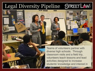 Legal Diversity Pipeline




                  Teams of volunteers partner with
                  diverse high schools. Through
                  classroom visits and a field
                  trip, volunteers teach lessons and
                  lead activities designed to increase
                  students’ knowledge and interest in
                  the law and legal careers.
 