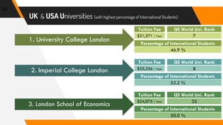 UK & USA Universities (with highest percentage of International Students)
25
2. Imperial College London
3. London School of Economics
1. University College London
Tuition Fee
$35,256 / Year
QS World Uni. Rank
8
Percentage of International Students
52.2 %
Tuition Fee
$24,075 / Year
QS World Uni. Rank
35
Percentage of International Students
50.0 %
Tuition Fee
$21,371 / Year
QS World Uni. Rank
7
Percentage of International Students
46.9 %
 