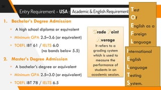 Entry Requirement – USA :
30
1. Bachelor’s Degree Admission
Academic & English Requirement
▹ A high school diploma or equivalent
▹ Minimum GPA 2.5–3.6 (or equivalent)
▹ TOEFL iBT 61 / IELTS 6.0
(no bands below 5.5)
2. Master’s Degree Admission
▹ A bachelor’s degree or equivalent
▹ Minimum GPA 2.5–3.0 (or equivalent)
▹ TOEFL iBT 78 / IELTS 6.5
est
f
nglish as a
oreign
anguage
nternational
nglish
anguage
esting
ystem.
rade oint
verage
It refers to a
grading system
which is used to
measure the
performance of
students in an
academic session.
 
