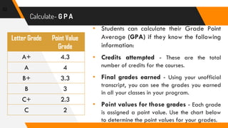 Calculate- G P A
32
• Students can calculate their Grade Point
Average (GPA) if they know the following
information:
• Credits attempted - These are the total
number of credits for the courses.
• Final grades earned - Using your unofficial
transcript, you can see the grades you earned
in all your classes in your program.
• Point values for those grades - Each grade
is assigned a point value. Use the chart below
to determine the point values for your grades.
Letter Grade Point Value
Grade
A+ 4.3
A 4
B+ 3.3
B 3
C+ 2.3
C 2
 