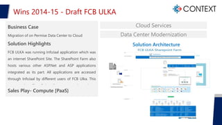 Solution Architecture
Wins 2014-15 - Draft FCB ULKA
Business Case
Migration of on Permise Data Center to Cloud
Solution Hi...