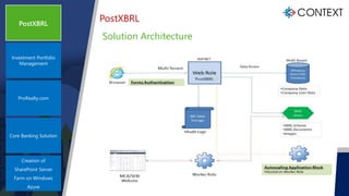 Solution Architecture
PostXBRL
Investment Portfolio
Management
ProRealty.com
Core Banking Solution
Creation of
SharePoint ...