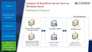 PostXBRL
Investment Portfolio
Management
ProReality.com
Core Banking Solution
Creation of
SharePoint Server
Farm on Window...
